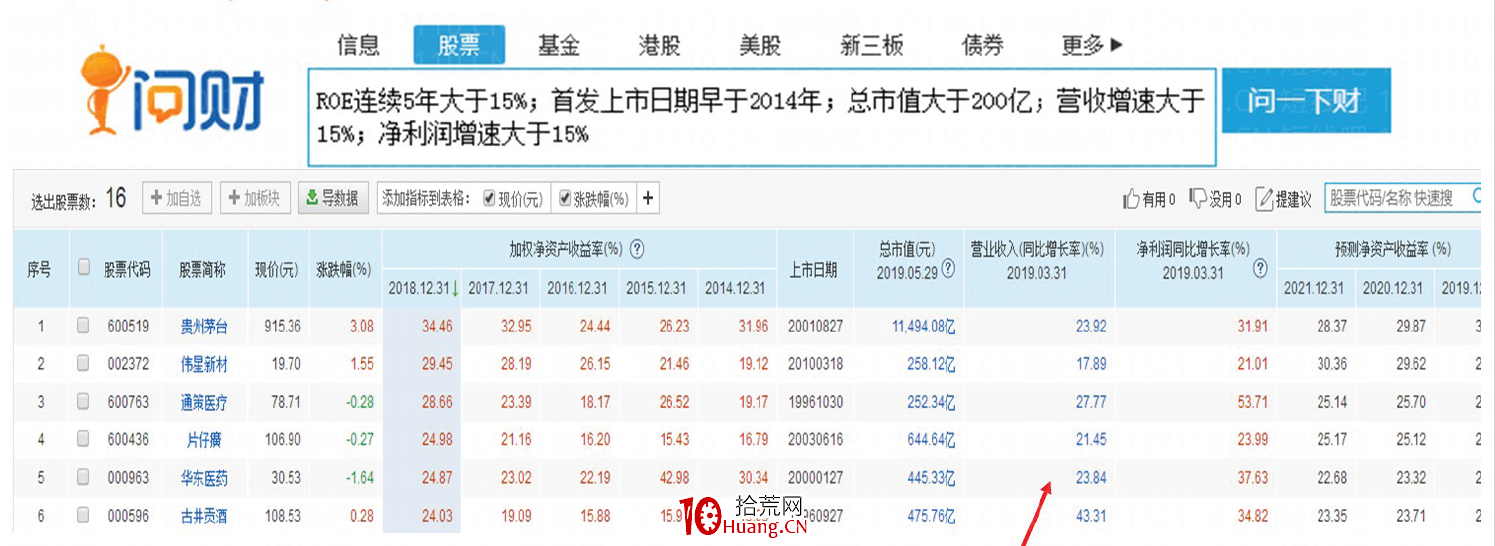 如何挑選成長股(圖解) 如何挑選成長股(圖解),拾荒網