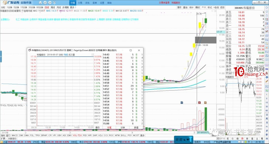 塞外書生:如何抓住主流大龍頭的連板補漲龍(圖解) 塞外書生:如何抓住主流大龍頭的連板補漲龍(圖解),拾荒網