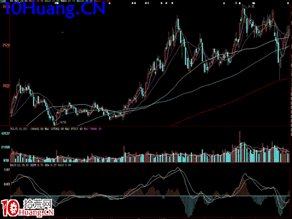臥龍居士股王龍頭戰法PPT 4：實戰篇第二講，個股中線頂底的判斷,拾荒網