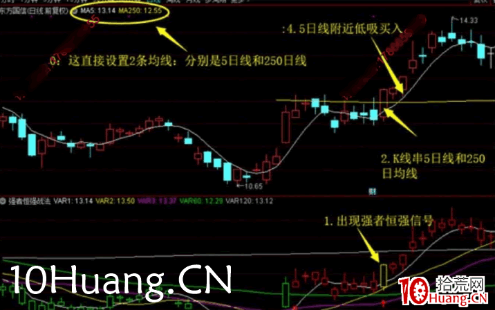 強者恒強戰法深度教程10：串線共振戰法（圖解）,拾荒網