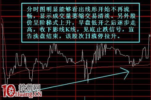 圖解什麼是廬山瀑佈式洗盤 圖解什麼是廬山瀑佈式洗盤,拾荒網