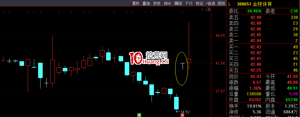 主流和非主流差在哪?(圖解) 主流和非主流差在哪?(圖解),拾荒網