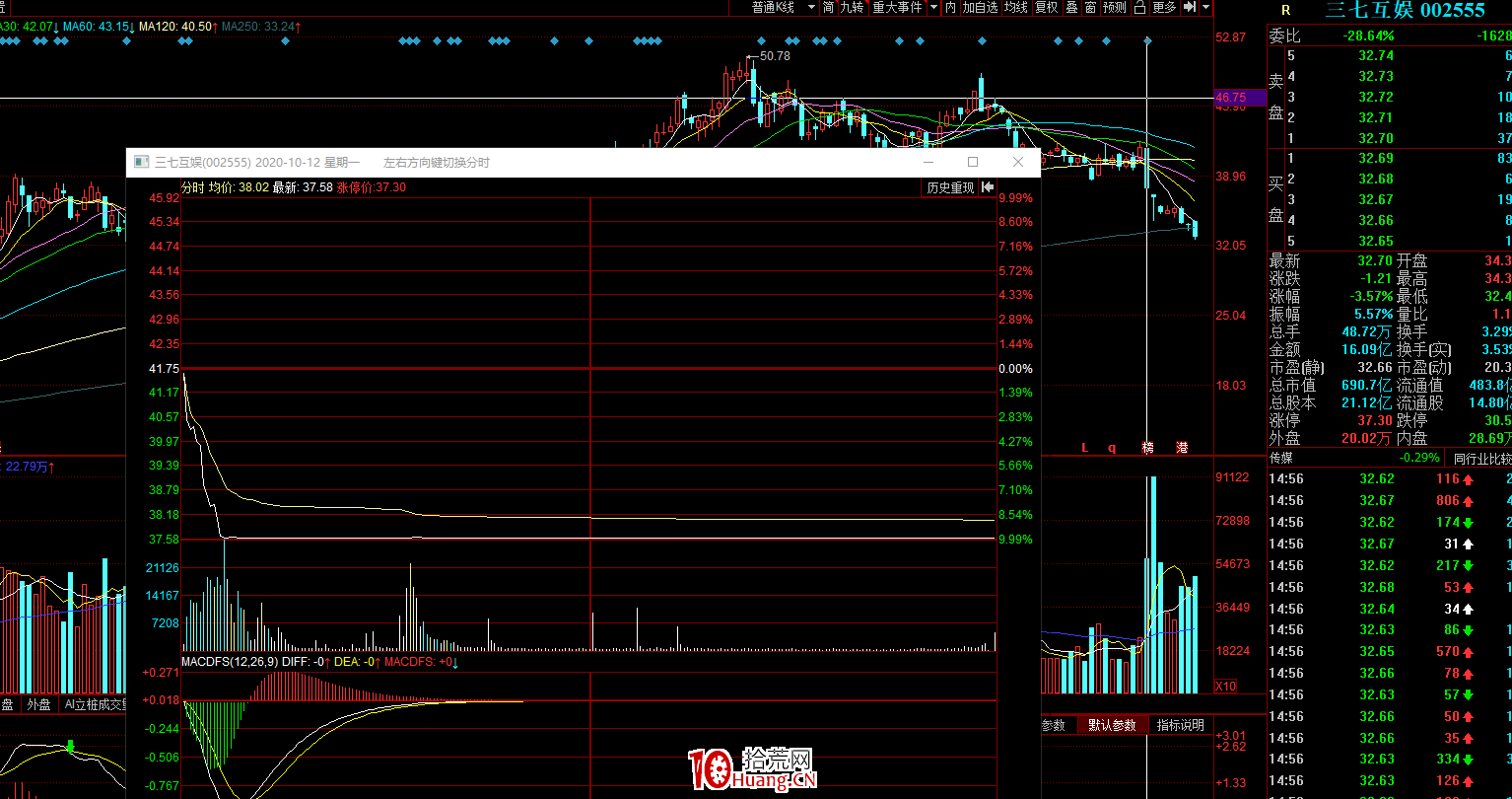 出貨！出貨！碰到這樣的分時圖趕緊走！（圖解）,拾荒網