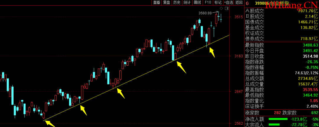 一年20%的小思路:高拋低吸指數(圖解) 一年20%的小思路:高拋低吸指數(圖解),拾荒網