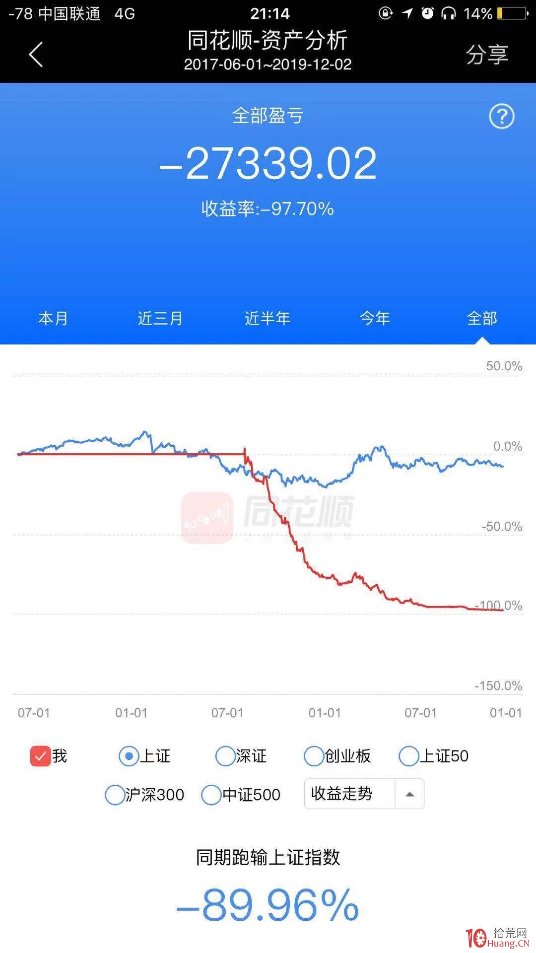 年紀輕輕為什麼要炒股? 年紀輕輕為什麼要炒股?,拾荒網