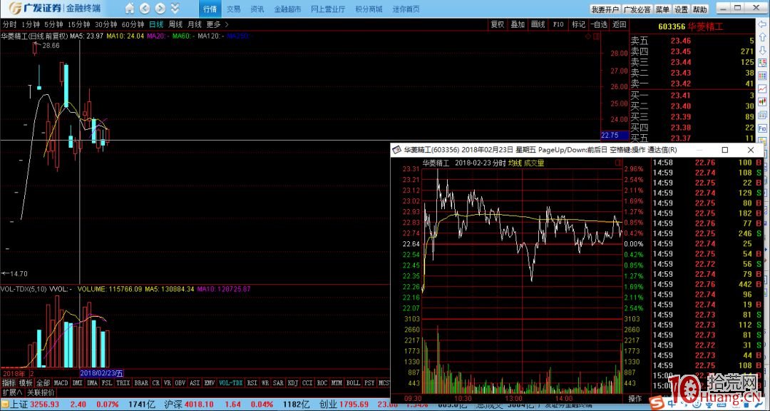 短線主力典型的建倉、出貨分時圖案例分析(圖解) 短線主力典型的建倉、出貨分時圖案例分析(圖解),拾荒網