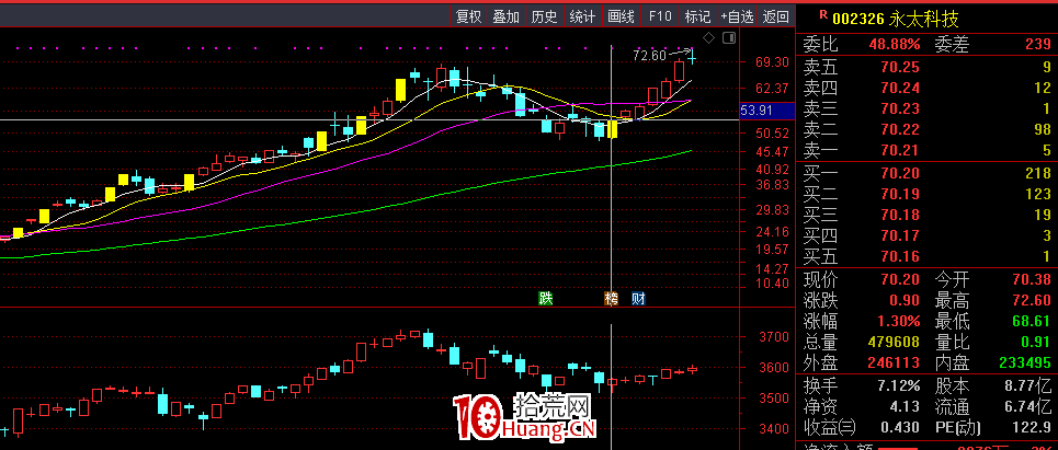 這一波牛股有個共性——與指數共振(圖解) 這一波牛股有個共性——與指數共振(圖解),拾荒網