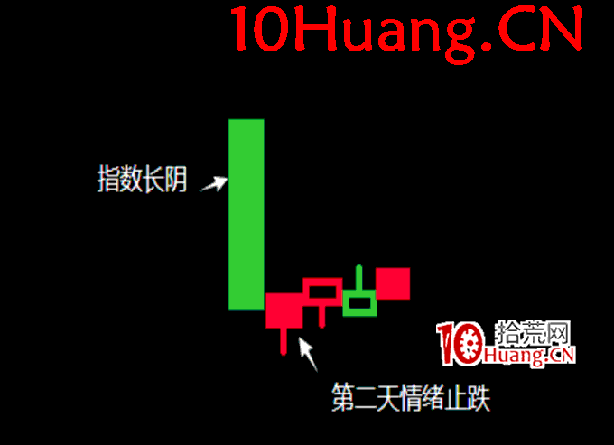 操盤手短線入門博弈刀法深度教程7：月下截刀法運用（核心刀法-震蕩市指數大陰線）（圖解）,拾荒網
