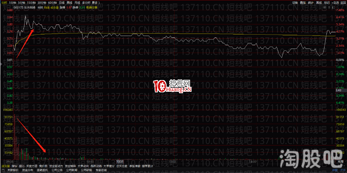 塞外書生:分時十大賣點邏輯分析(圖解) 塞外書生:分時十大賣點邏輯分析(圖解),拾荒網