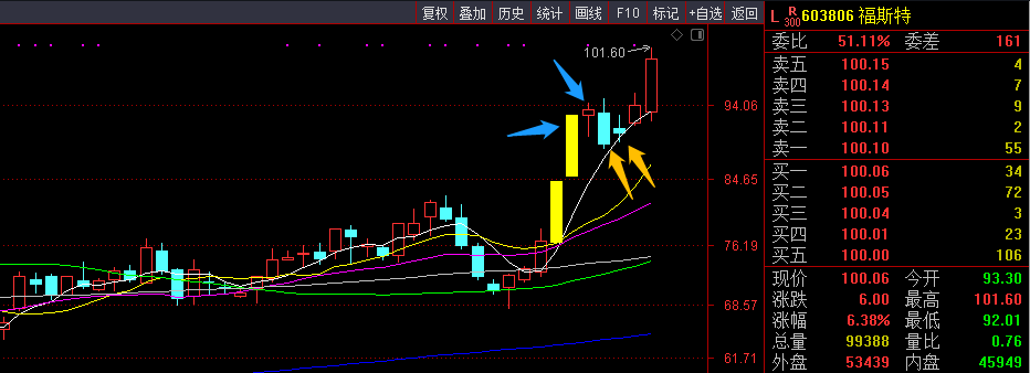 拿不住趨勢票?推薦一招(圖解) 拿不住趨勢票?推薦一招(圖解),拾荒網