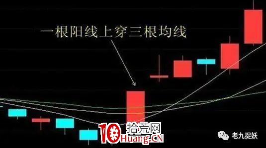 龍抬頭戰法（圖解）,拾荒網