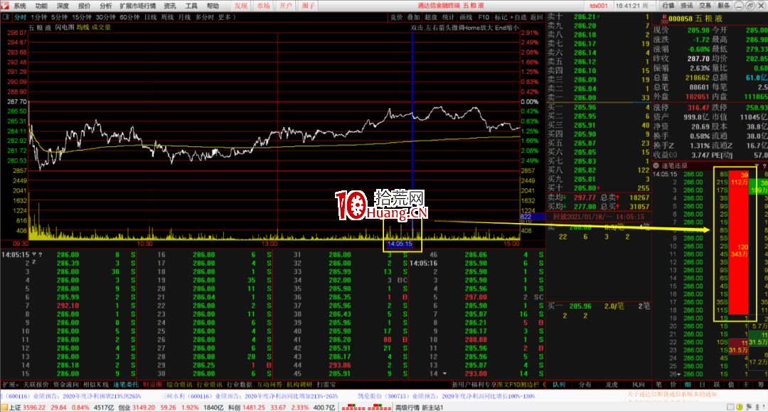 股之重器!“超級盤口”鎖定主力動向!通達信超級盤口高級技巧教程(圖解) 股之重器!“超級盤口”鎖定主力動向!通達信超級盤口高級技巧教程(圖解),拾荒網