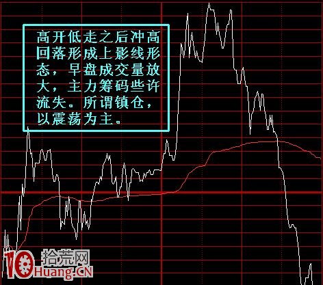 圖解什麼是懸崖勒馬式洗盤 圖解什麼是懸崖勒馬式洗盤,拾荒網