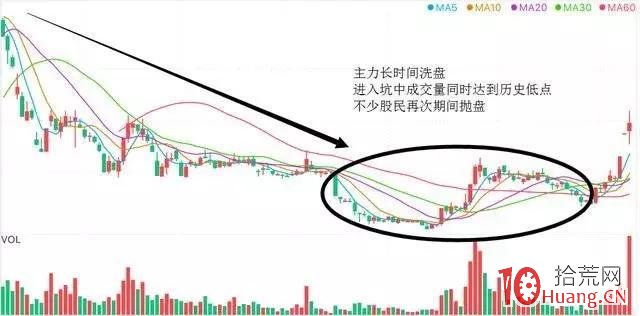 看清莊傢的震倉手段（圖解）,拾荒網