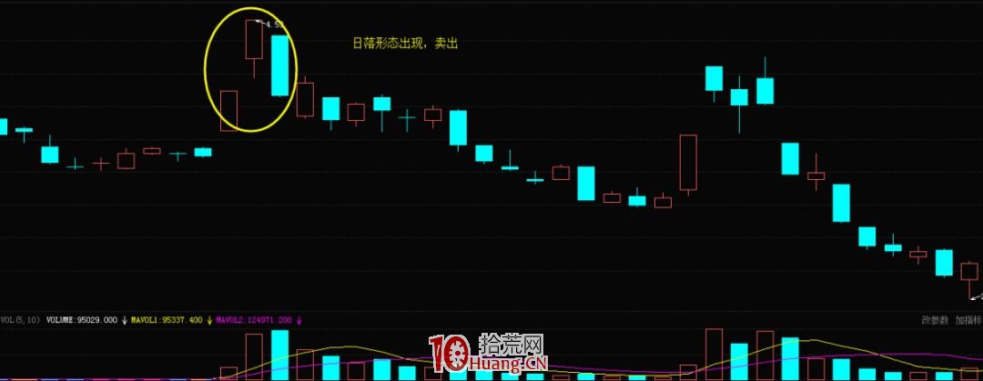 K線日落形態（圖解）,拾荒網