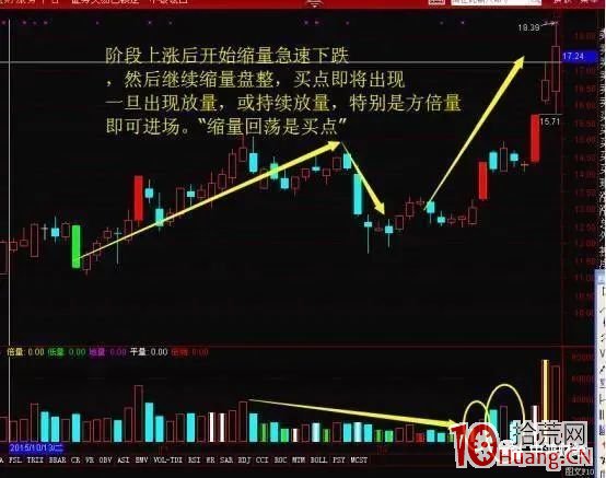 量能操盤口訣(圖解) 量能操盤口訣(圖解),拾荒網