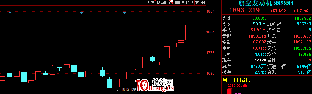 板塊指數,說明一切(圖解) 板塊指數,說明一切(圖解),拾荒網