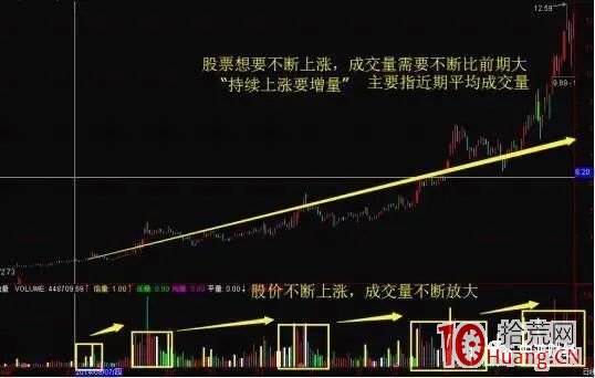 量能操盤口訣(圖解) 量能操盤口訣(圖解),拾荒網