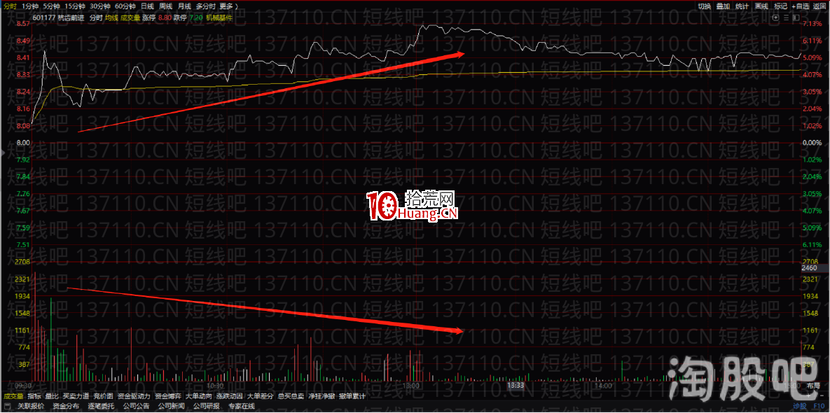 塞外書生:分時十大賣點邏輯分析(圖解) 塞外書生:分時十大賣點邏輯分析(圖解),拾荒網