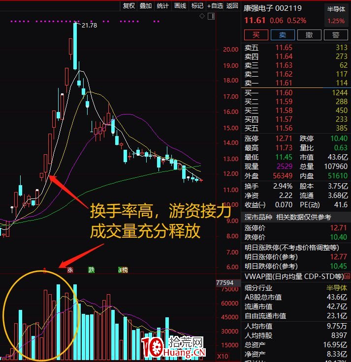 ¸ßʤÂÊÑ¡¹É£¬Èý²½Ñ¡³ö¶ÌÏßÁúÍ·£¨Í¼½â£© ¸ßʤÂÊÑ¡¹É£¬Èý²½Ñ¡³ö¶ÌÏßÁúÍ·£¨Í¼½â£©,ʰ»ÄÍø