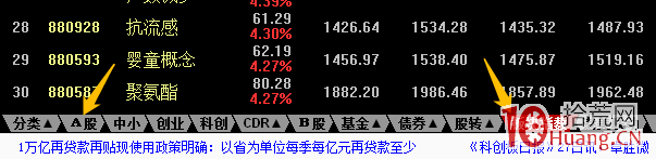 手把手教你如何篩選逆勢上漲股（圖解）,拾荒網
