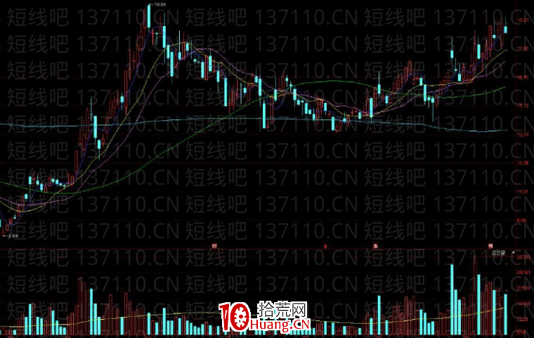 如何判斷主力資金的集中度?(圖解) 如何判斷主力資金的集中度?(圖解),拾荒網