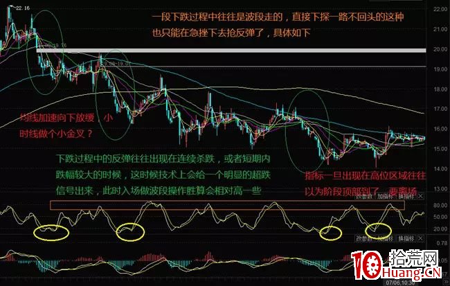 兩種解套方式,日內T和波段T(圖解) 兩種解套方式,日內T和波段T(圖解),拾荒網