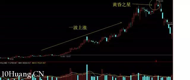 隔日超短的分時賣出技巧（圖解）,拾荒網