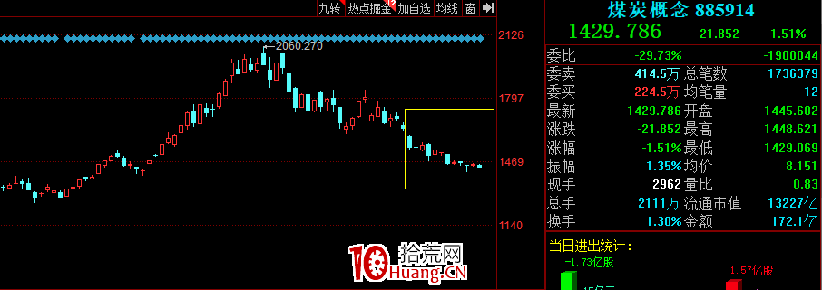 板塊指數,說明一切(圖解) 板塊指數,說明一切(圖解),拾荒網