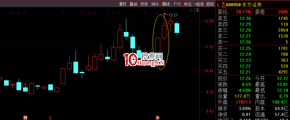 主流和非主流差在哪?(圖解) 主流和非主流差在哪?(圖解),拾荒網