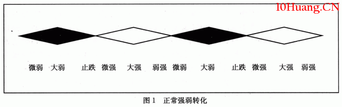【短線黑馬發現及操作法】戰法原理1:股價活躍度異常(圖解) 【短線黑馬發現及操作法】戰法原理1:股價活躍度異常(圖解),拾荒網