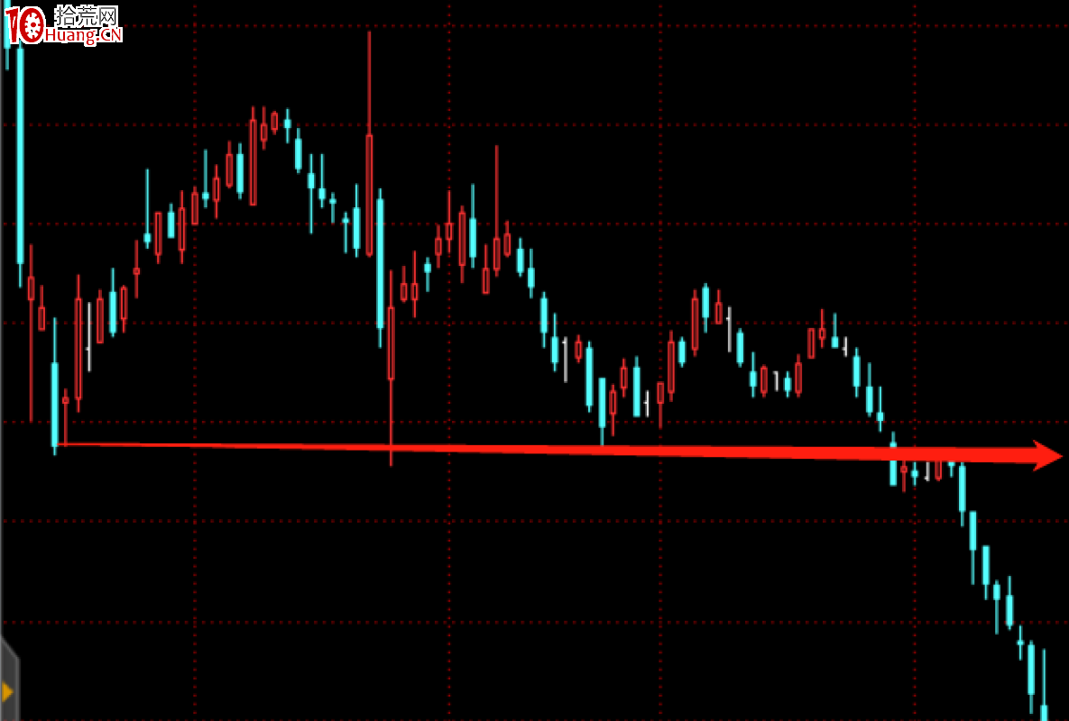 塞外書生:止損實戰六法邏輯分析(圖解) 塞外書生:止損實戰六法邏輯分析(圖解),拾荒網