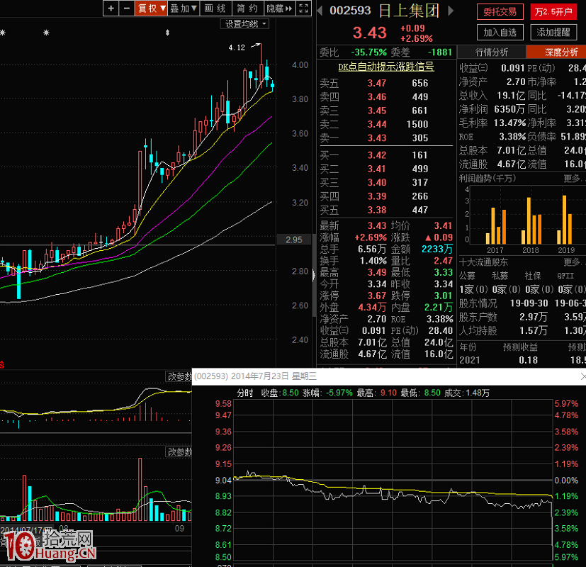 控制尾盤集合競價護盤手法:莊傢控盤計劃被幹擾,迫使莊傢加快做盤上拉的被動做盤模型(圖解) 控制尾盤集合競價護盤手法:莊傢控盤計劃被幹擾,迫使莊傢加快做盤上拉的被動做盤模型(圖解),拾荒網