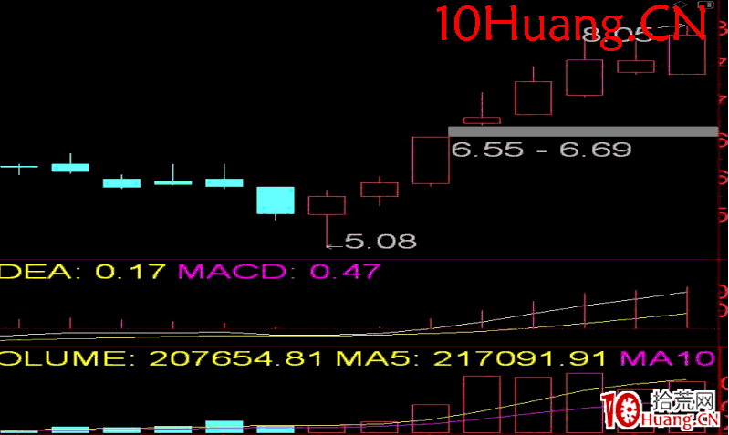 長陽技術8法 第二招:攻擊迫線(圖解) 長陽技術8法 第二招:攻擊迫線(圖解),拾荒網