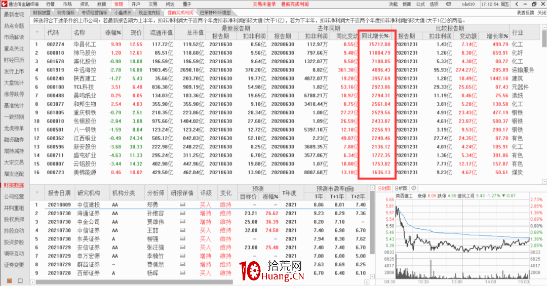 通達信“提前完成利潤”的股票池選股跟蹤功能（圖解）,拾荒網