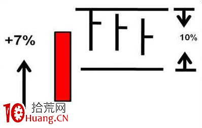 值得借鑒的幾個選股模型(圖解) 值得借鑒的幾個選股模型(圖解),拾荒網