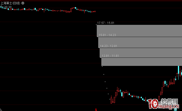 籌碼斷層選股法的精髓就是超跌反彈(圖解) 籌碼斷層選股法的精髓就是超跌反彈(圖解),拾荒網