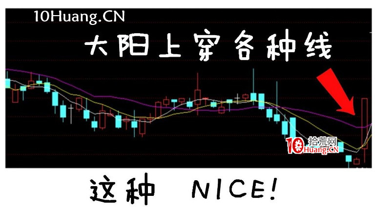 短線絕密武器——量比是啥?怎麼選股?深度教程(圖解) 短線絕密武器——量比是啥?怎麼選股?深度教程(圖解),拾荒網