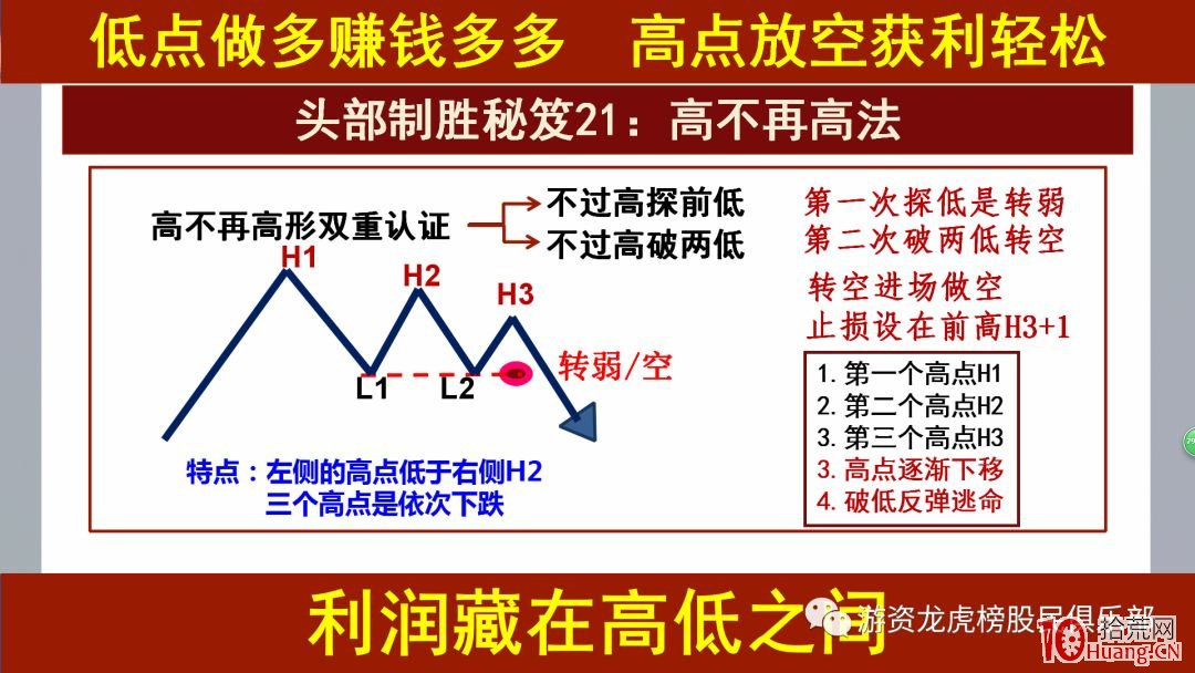 頭部致勝秘籍,拾荒網