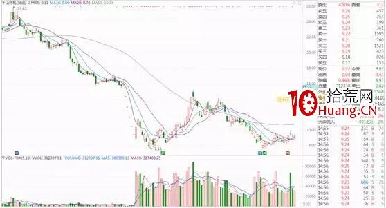 如何利用換手率選出像華峰一樣的妖股（圖解）,拾荒網