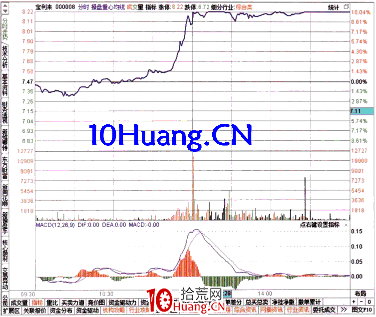 如何從異動板塊名稱排名查看資金流(圖解) 如何從異動板塊名稱排名查看資金流(圖解),拾荒網