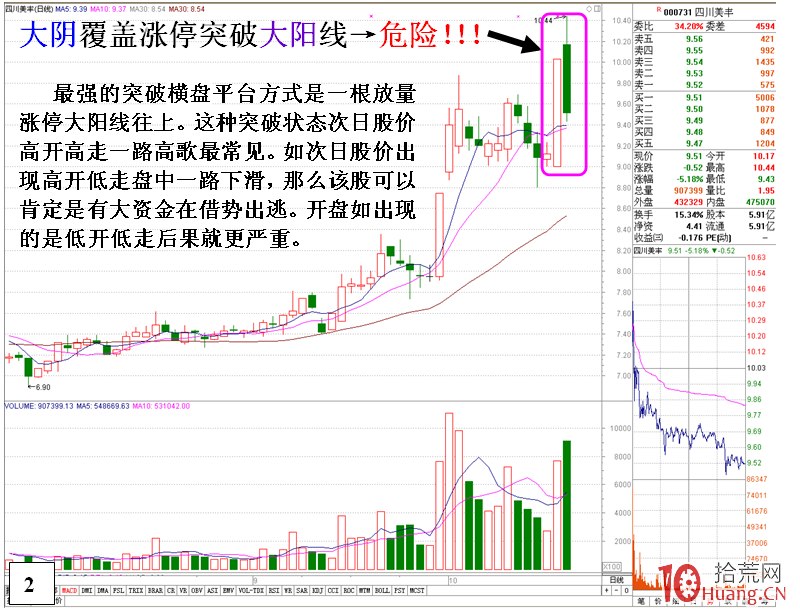 股票橫盤平臺突破次日機構借機出逃的一些特征（圖解）,拾荒網
