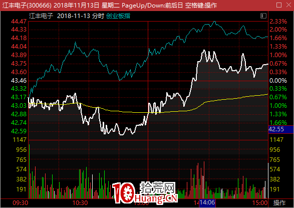 短線高手的炒股做T總結 短線高手的炒股做T總結,拾荒網