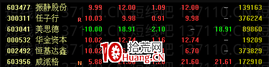 交易老手98:如何建立動態平衡股票池(圖解) 交易老手98:如何建立動態平衡股票池(圖解),拾荒網