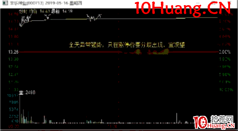 日內交易戰法深度教程20:龍頭股A從加速到高位換手實戰案例全過程解讀(圖解) 日內交易戰法深度教程20:龍頭股A從加速到高位換手實戰案例全過程解讀(圖解),拾荒網