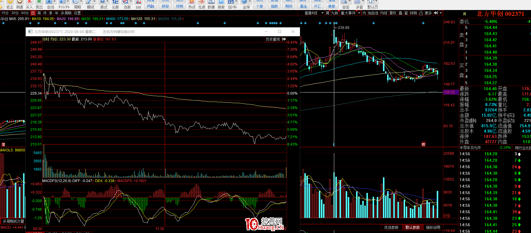出貨！出貨！碰到這樣的分時圖趕緊走！（圖解）,拾荒網