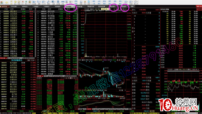 如何看盤進階教程5:單屏看盤界面如何設置? 如何看盤進階教程5:單屏看盤界面如何設置?,拾荒網