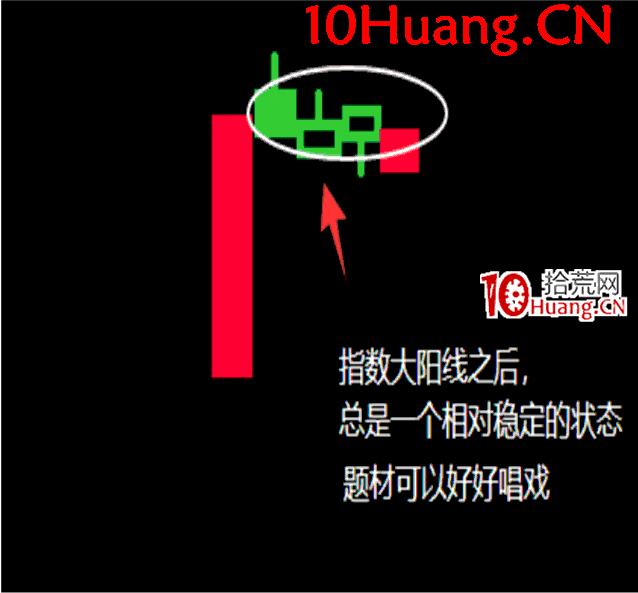 操盤手短線入門博弈刀法深度教程8:日上挑刀法運用(核心刀法-震蕩市指數大陽線)(圖解) 操盤手短線入門博弈刀法深度教程8:日上挑刀法運用(核心刀法-震蕩市指數大陽線)(圖解),拾荒網