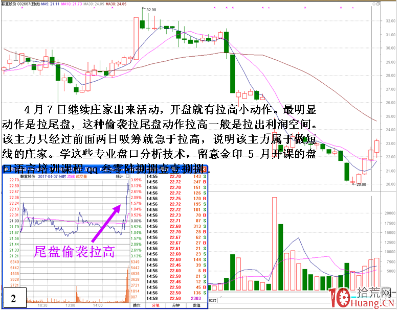 短線莊清倉式砸盤出貨的盤面特征與K線圖(圖解) 短線莊清倉式砸盤出貨的盤面特征與K線圖(圖解),拾荒網