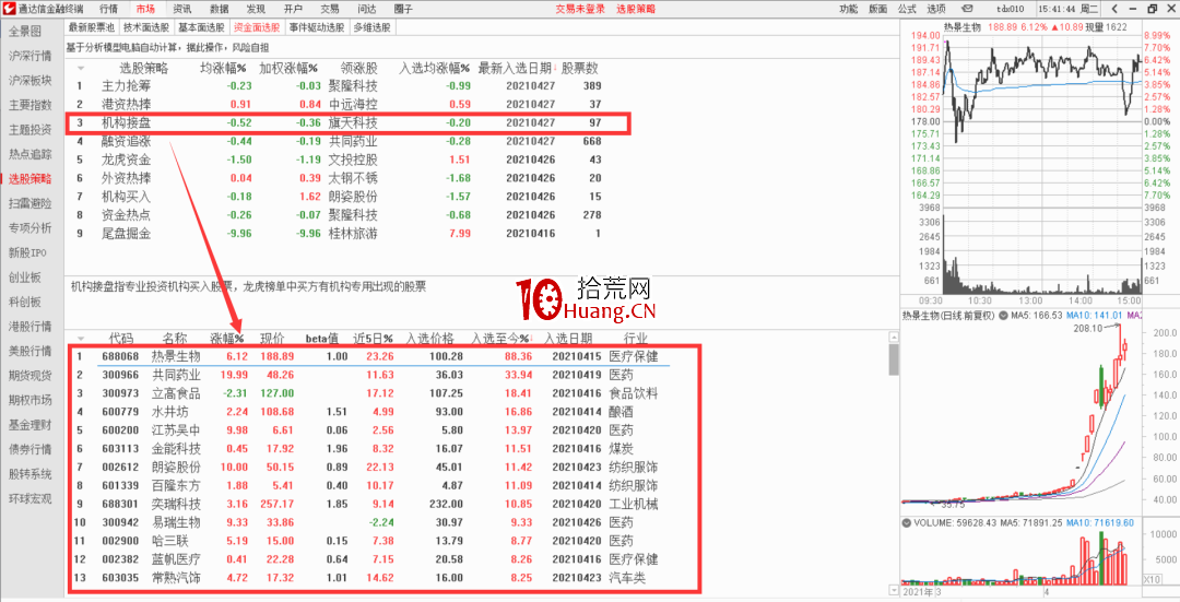 如何用好通達信內置的選股模型?(圖解) 如何用好通達信內置的選股模型?(圖解),拾荒網
